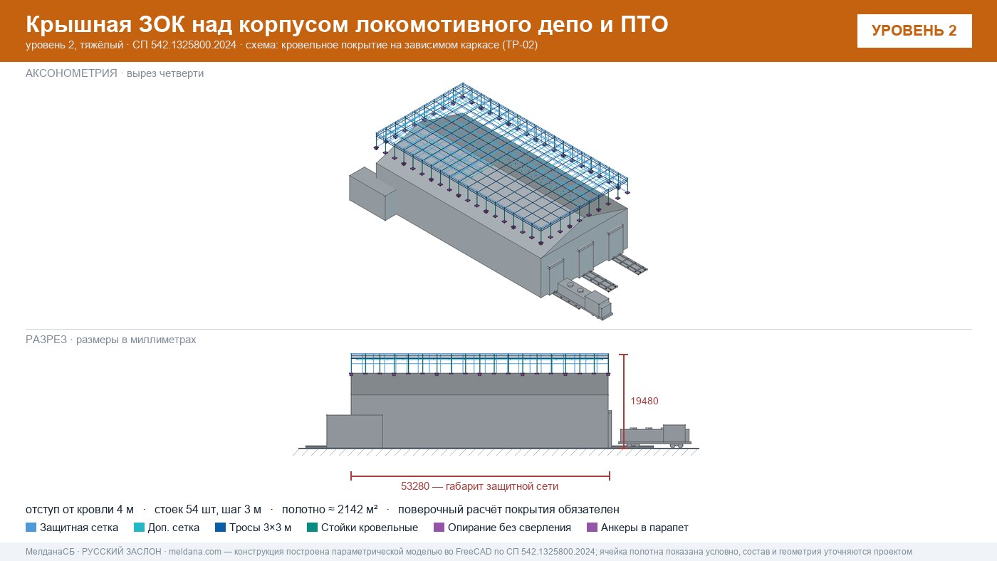 Защита депо и ПТО от БПЛА — крышная ЗОК по СП 542 в Самаре