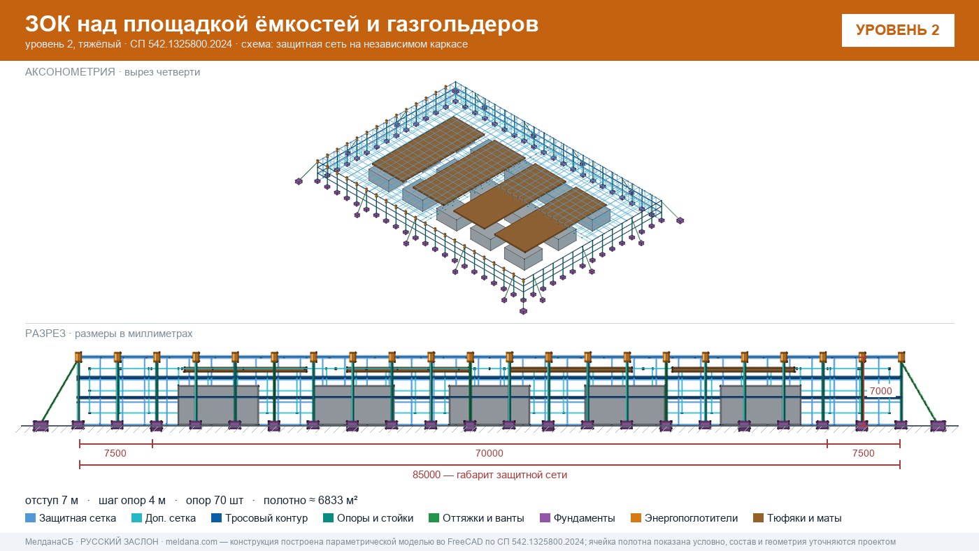 Защита кислородной станции и баллонов больницы от дронов в Самаре