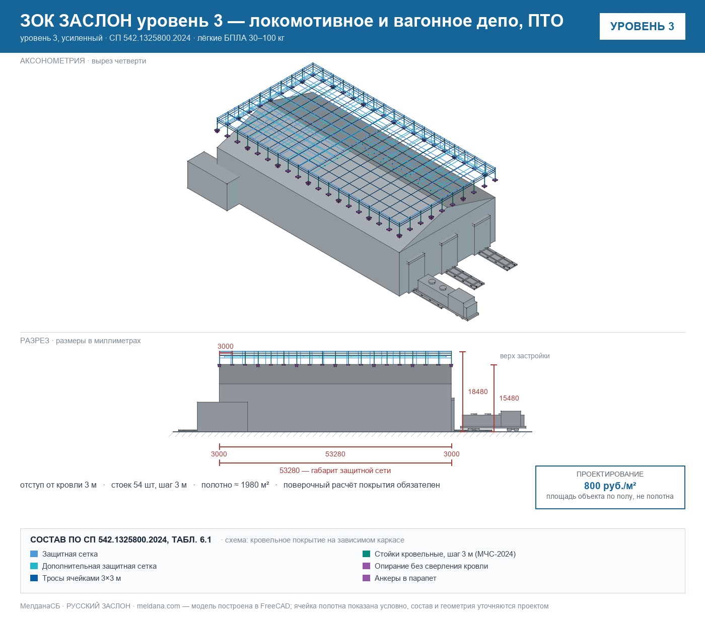 ЗОК ЗАСЛОН уровень 3 — локомотивное и вагонное депо, ПТО 