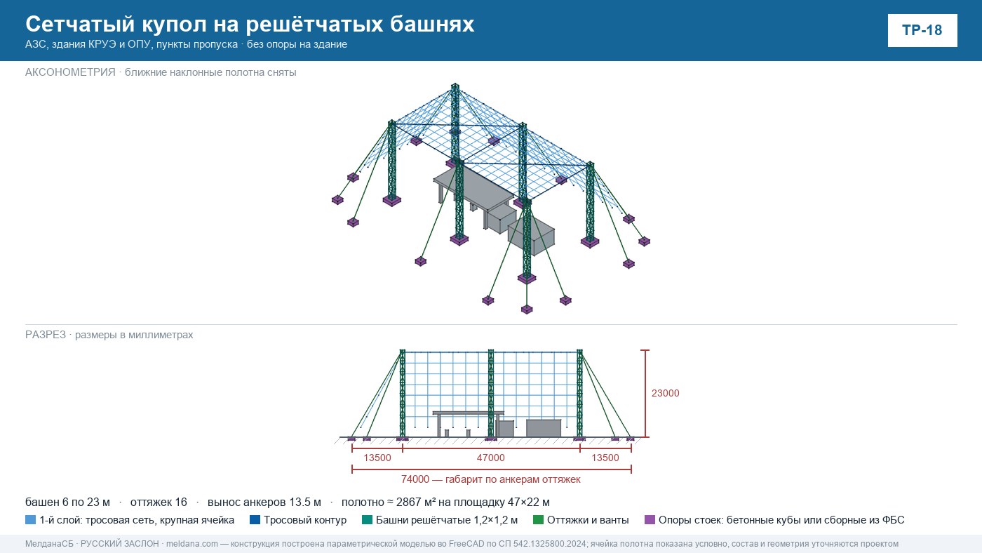 Оперативная защита инфраструктуры от БПЛА — типовые решения в Самаре