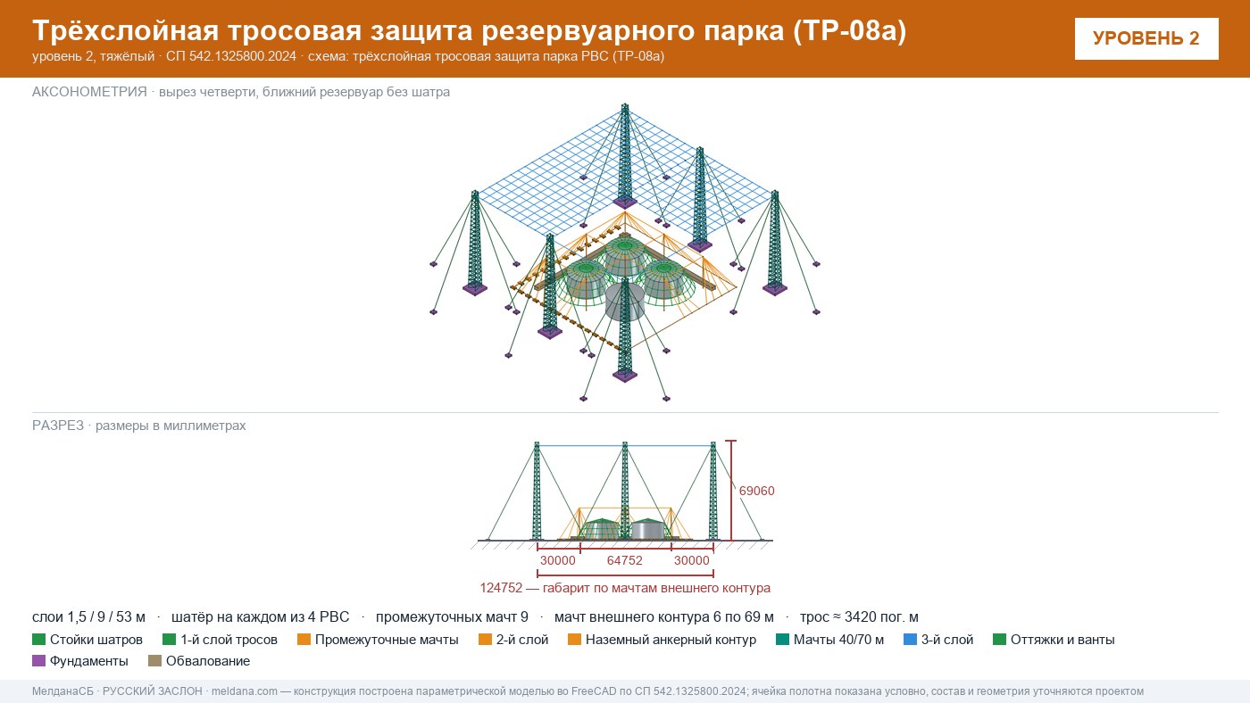 Антидроновая защита резервуарных парков (РВС) под ключ в Самаре — ЗОК ЗАСЛОН по СП 542 