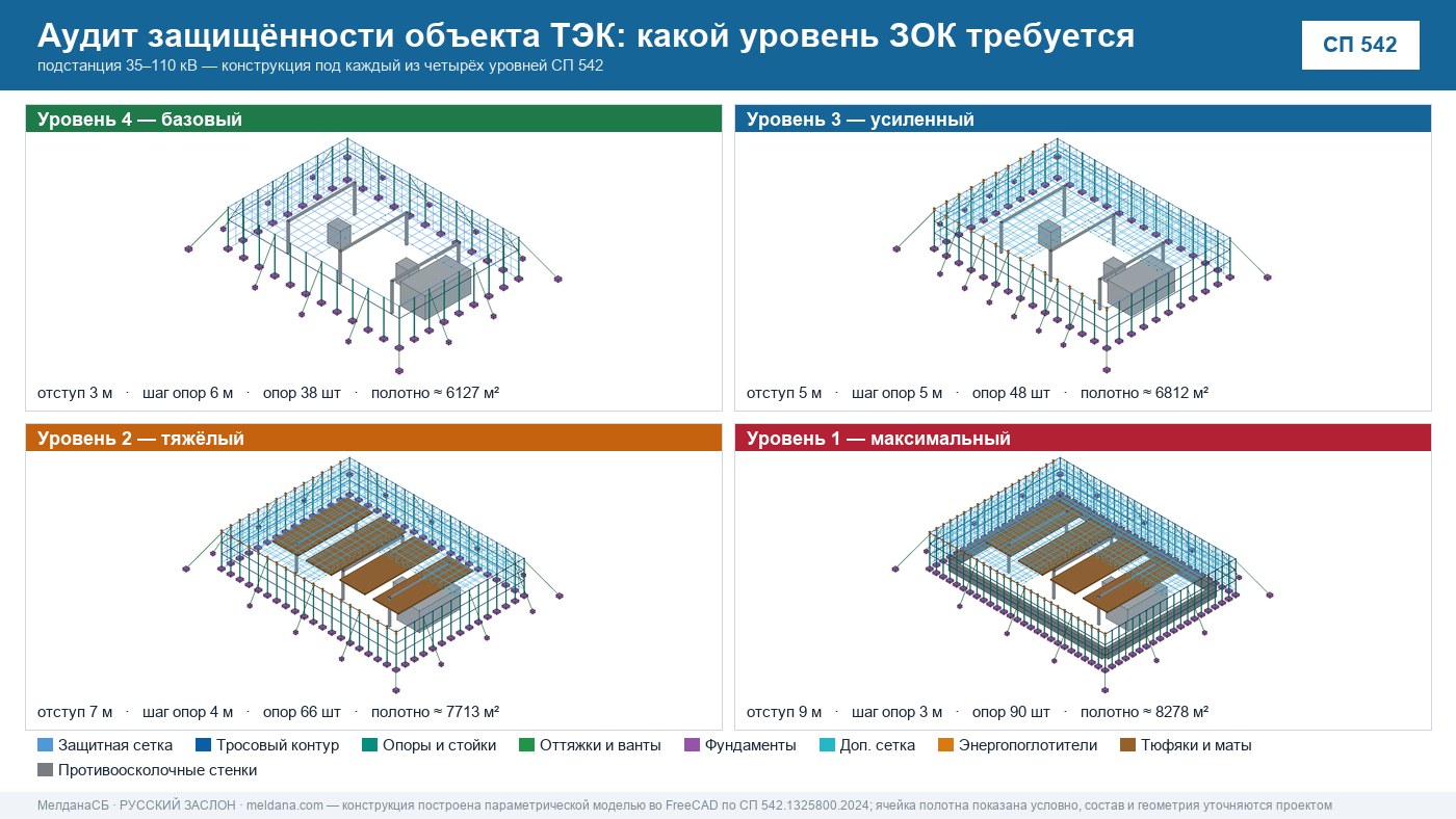 Аудит защищённости объекта ТЭК от ударов БПЛА в Самаре 
