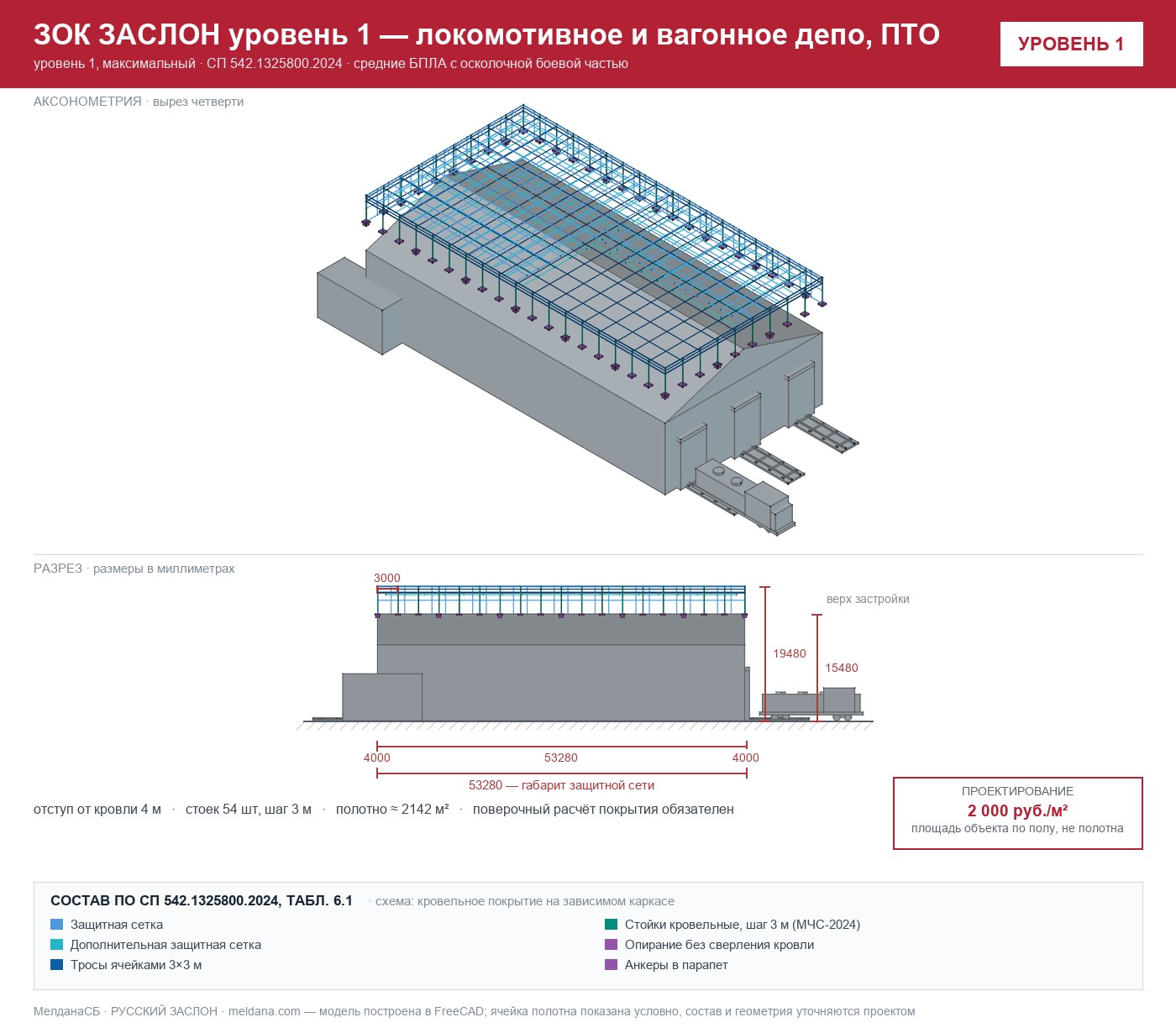 ЗОК ЗАСЛОН уровень 1 — локомотивное и вагонное депо, ПТО 