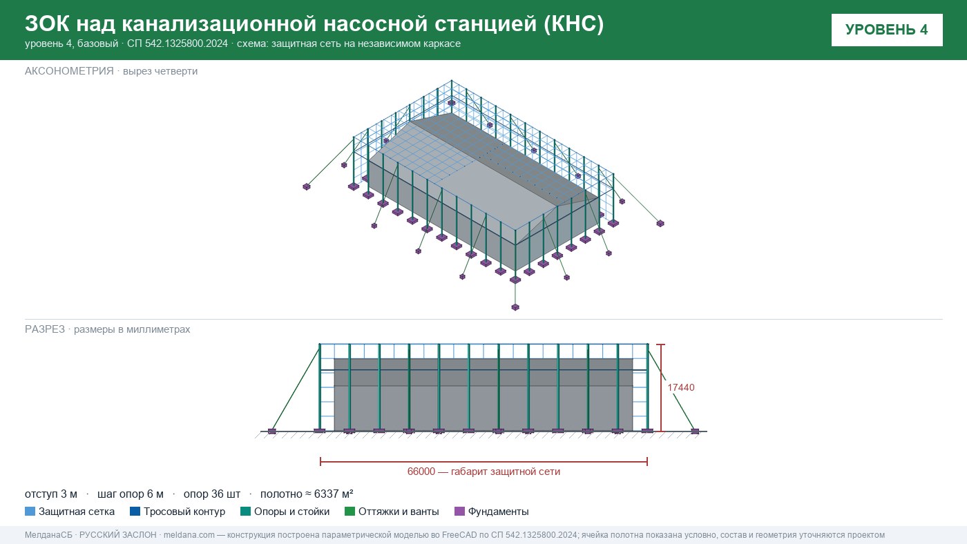 Защита канализационной насосной станции (КНС) от БПЛА в Самаре — ЗОК ЗАСЛОН