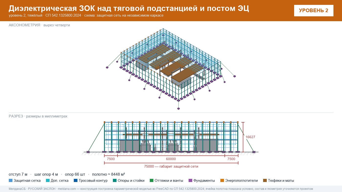 Защита тяговой подстанции от дронов — диэлектрическая ЗОК ЗАСЛОН-Д в Самаре