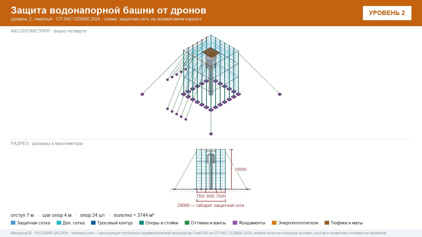Защита водонапорной башни от дронов в Самаре — ЗОК ЗАСЛОН по СП 542