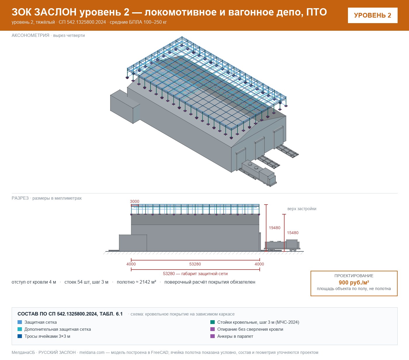 ЗОК ЗАСЛОН уровень 2 — локомотивное и вагонное депо, ПТО 