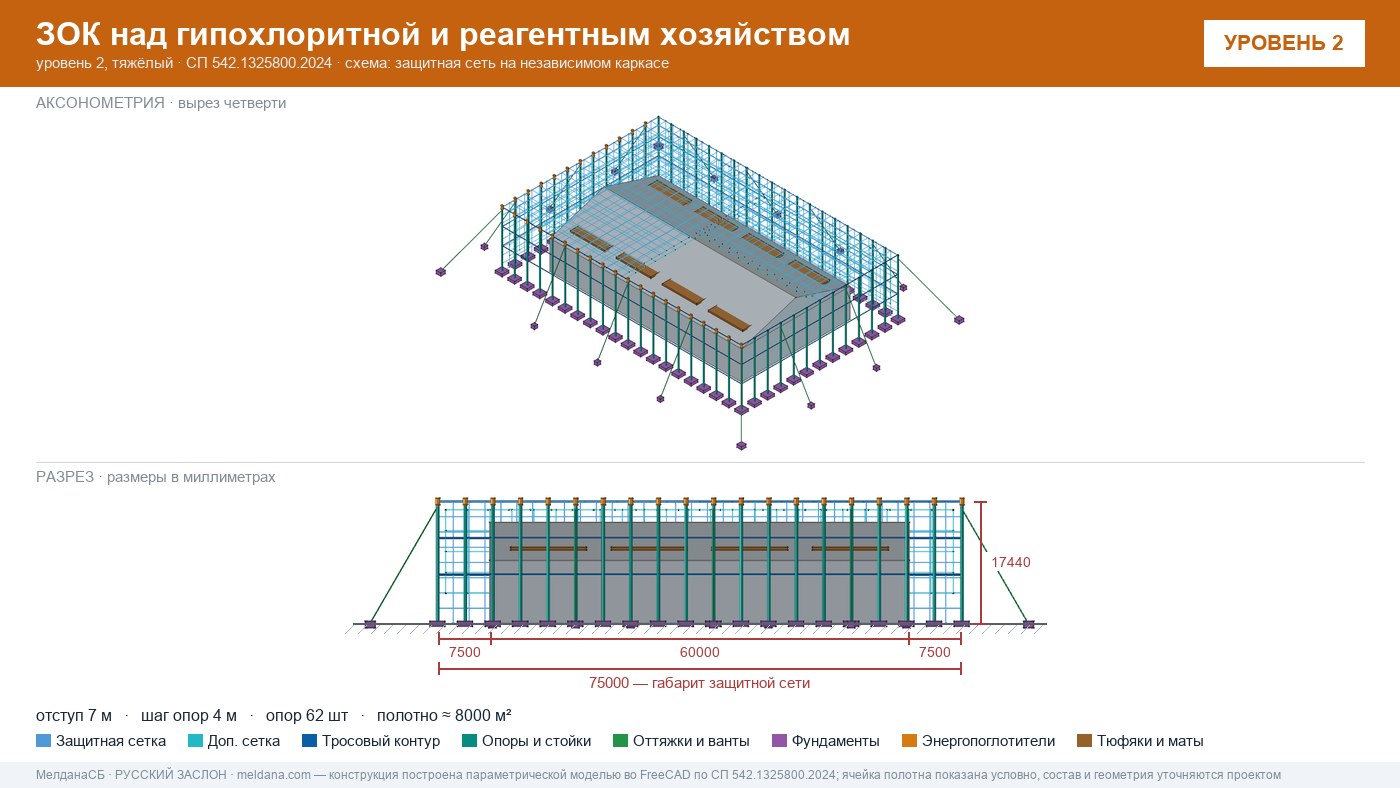 Защита гипохлоритной и реагентного хозяйства от БПЛА в Самаре — ЗОК ЗАСЛОН