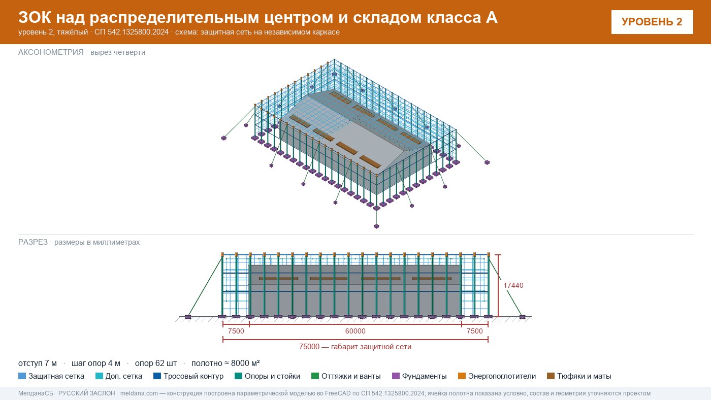 Защита склада и логистического комплекса от дронов в Самаре