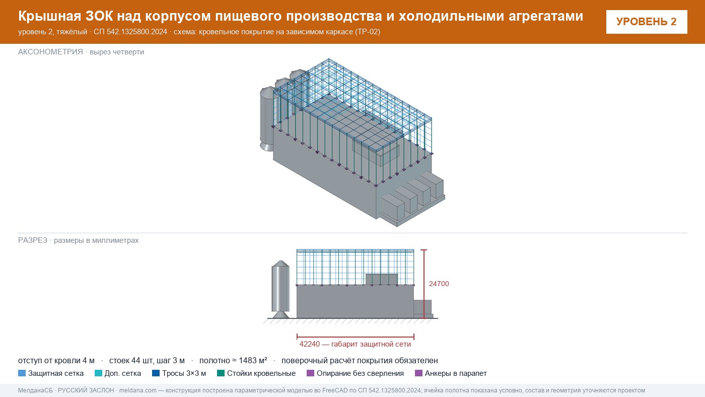 Защита пищевого производства от БПЛА — ЗОК по СП 542 в Самаре