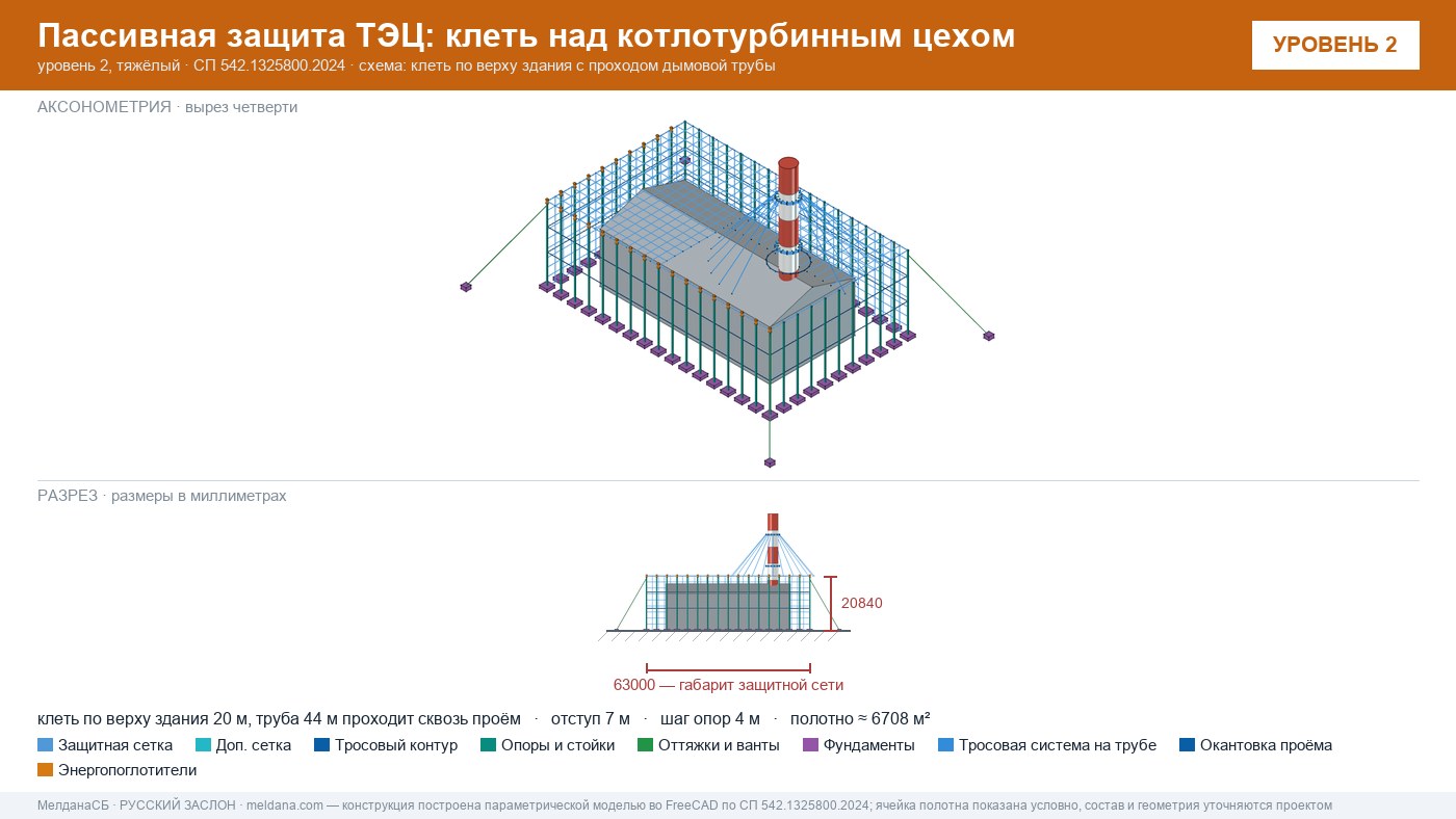 Защита ТЭЦ от БПЛА Самаре: типовое решение пассивной защиты по альбому Минэнерго