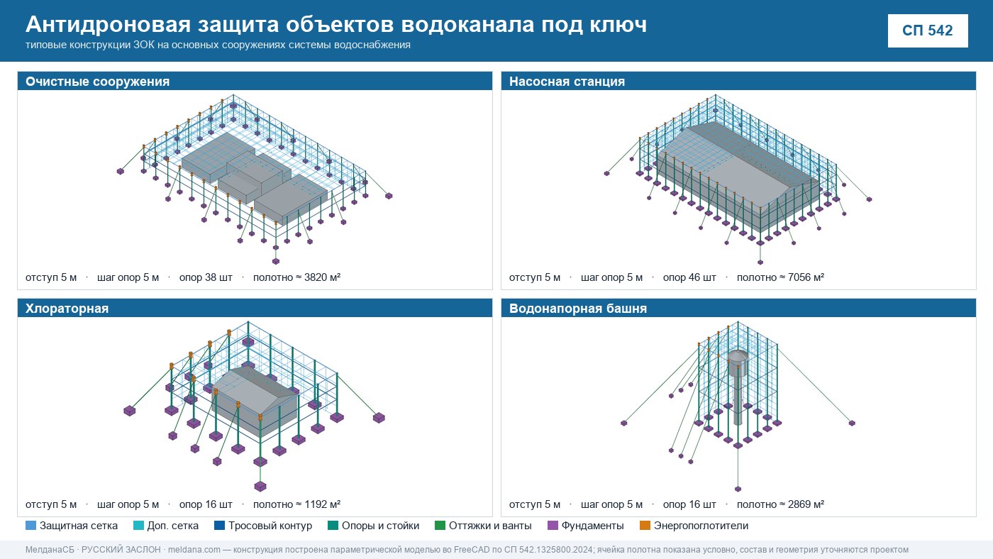 Антидроновая защита объектов водоканала под ключ в Самаре — ЗОК ЗАСЛОН по СП 542 