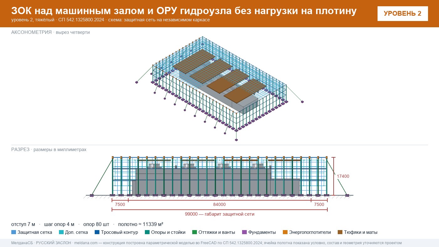 Защита ГЭС и ГАЭС от дронов — ЗОК по СП 542 без нагрузки на плотину в Самаре