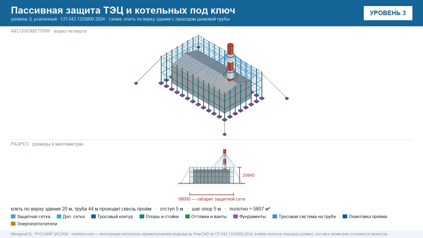 Пассивная защита ТЭЦ и котельных от БПЛА под ключ Самаре — по альбому Минэнерго и СП 542 