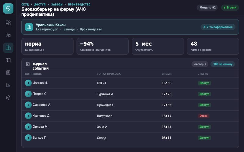 Интерфейс оператора — Система Малахит