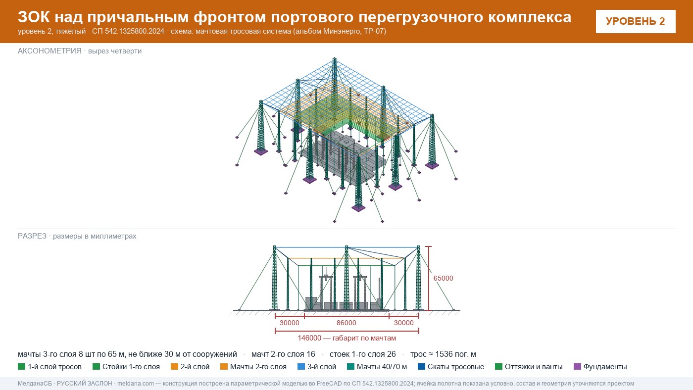Мачтовая тросовая система ЗОК ЗАСЛОН на нефтеналивном терминале в Самаре